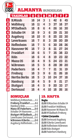 Dikkat! Timsah çıkabilir